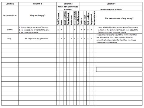 10++ 4Th Step Inventory Worksheet – Worksheets Decoomo