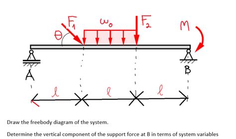 Solved M L L Draw The Freebody Diagram Of The System Chegg