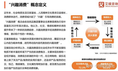 兴趣消费趋势洞察白皮书2022 知乎