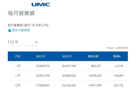 聯電230384萬股東快排隊！超療癒紀念品合作貓貓蟲咖波，限定碗組＋多功能外盒「不來排怕領不到」 今周刊