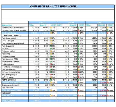 Mod Le Budget Pr Visionnel Excel Pr Visions Budg Taires Livres De