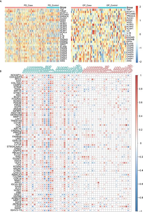 Frontiers Screening Of Crosstalk And Pyroptosis Related Genes Linking