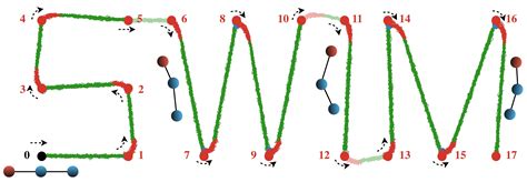 Can Mechanical Engineers Learn Machine Learning