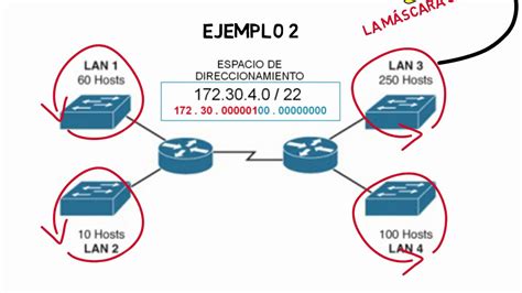 Ejemplo Vlsm Pdf Hot Sex Picture