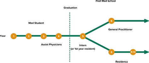 Attending Physician vs. Intern vs. Resident—What’s the Difference? – University Health Partners ...