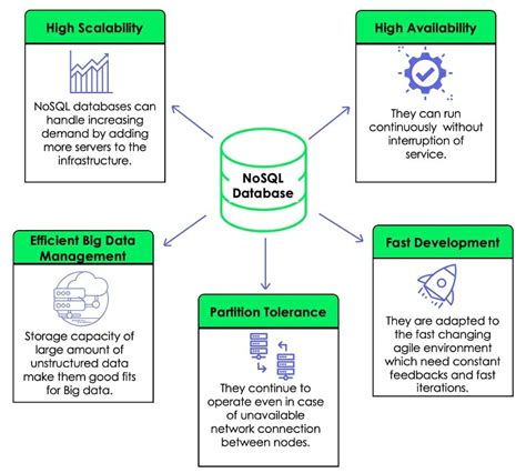 What Are The Different Types Of Databases Founderjar