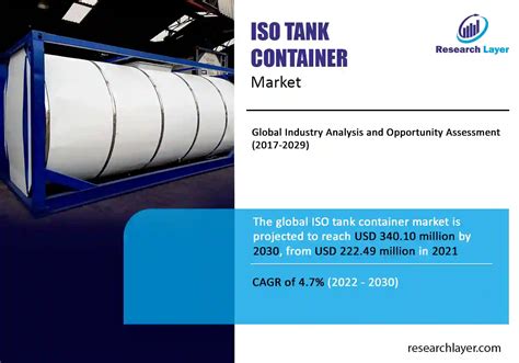 ISO Tank Container Market Size Share Industry Growth By 2030