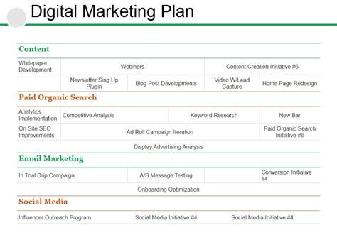 Digital Marketing Plan Ppt PowerPoint Presentation Ideas Display