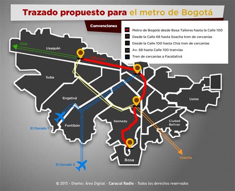 Vea Cómo Serían Los Trazados Del Metro De Bogotá Y Los Trenes De