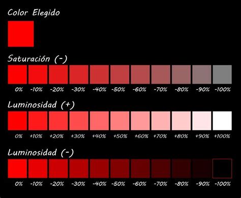 Saturación O Brillo La Saturación Es El Concepto Que Representa La Viveza O Palidez De Un Color