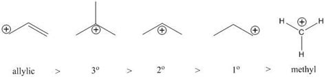 Reaction Intermediates: Radical, Carbocation, Carbanion