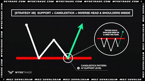 How To Trade Head And Shoulders Tops Fenq