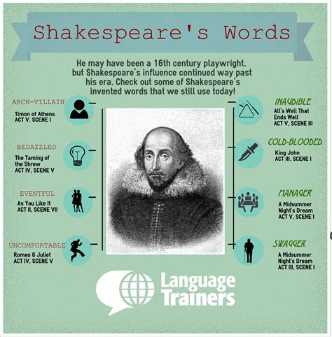 10 Words Shakespeare Invented Which We Still Use Today | Language ...