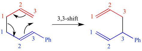 Illustrated Glossary Of Organic Chemistry 3 3 Shift