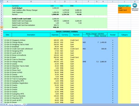 How to make a Travel Expenses Tracker in Excel? An easy way is to download this example Travel E ...