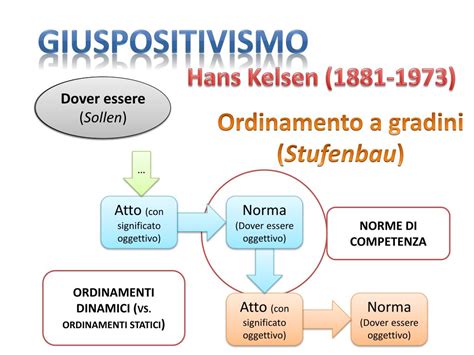 Ppt Giusnaturalismo Giuspositivismo Powerpoint Presentation Free