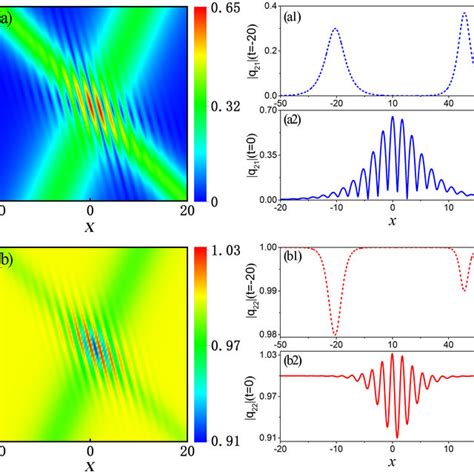 PDF Interference Properties Of Bright Dark Solitons In Bose Einstein