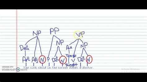 English Sentence Structure Tree Diagram Grammar Syntax Tree