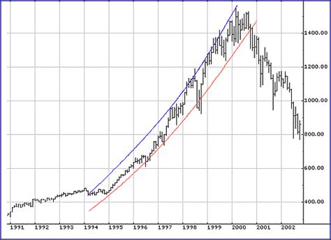 The Chartist Ganns Square Of Nine Working Money