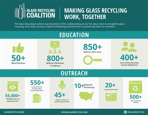 Home Glassrecycling