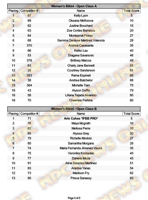 Npc Amateur Olympia Las Vegas Official Day One Score Cards Npc