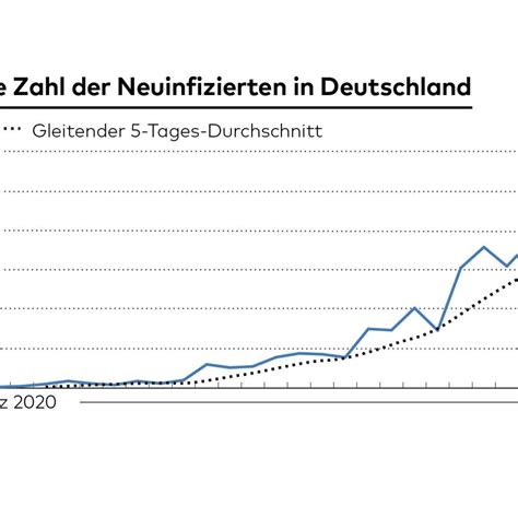 Corona Infizierte Deutschland Statistik Infografik Der Bekannten