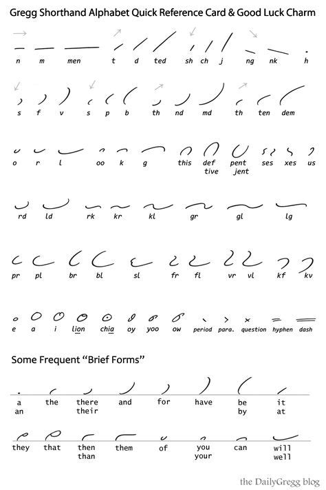 Shorthand Alphabet