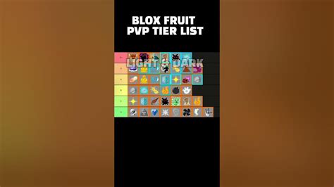 Blox Fruit Pvp Fruit Tier List Youtube