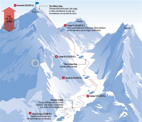 From The Rockies To Mt Everest 5280