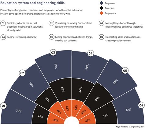 Engineering skills essential: how to hire and retain future talent