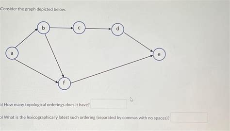 Solved Consider The Graph Depicted Below A How Many Chegg