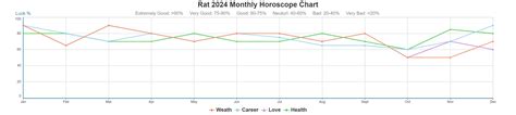 Chinese Horoscope For Rat 2024 2025 Yearly And Monthly Horoscope