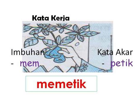 Cikgugoh Nota Bm Grafik