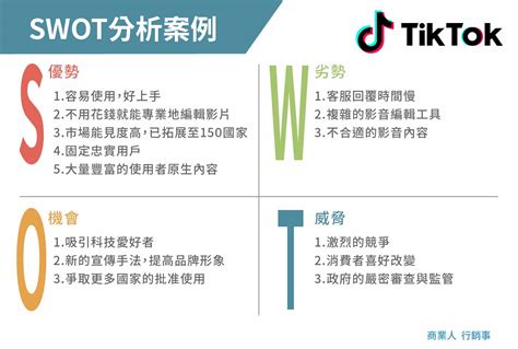 Swot分析是什麼 怎麼寫 Swot範例講解及tows分析 商業人 行銷事：商業 行銷 職涯 好書