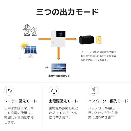 Mua Iec Standards Lvyuan Mppt Kw W Sine Wave Off Grid Hybrid