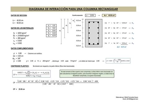 Diagrama De Interacci N De Una Columna Rectangular Udocz