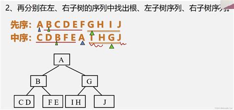 算法与数据结构 遍历二叉树和线索二叉树bitree P Csdn博客