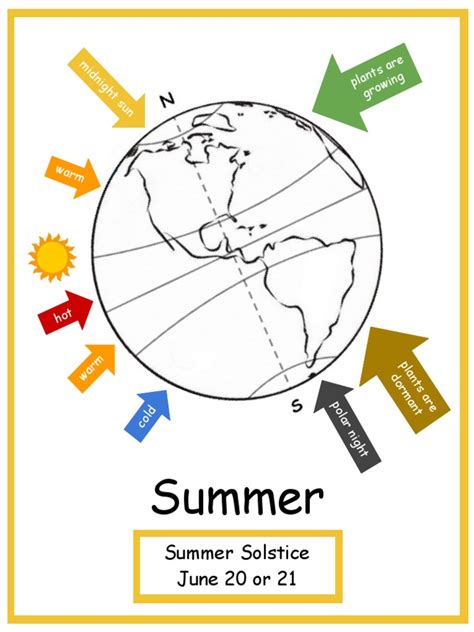 Seasons - Northern Hemisphere Perspective | PDF | Solar System ...