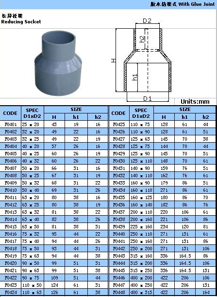 Pipe Fittings Pvc Reducer For Pipe Connect - Buy Pvc Reducer,Pvc Drainage Pipe Reducers,Plastic ...