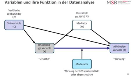 Grundlegende Begriffe Karteikarten Quizlet