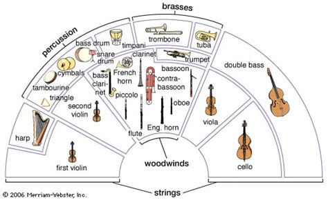 Orchestration Tips How To Orchestrate Music Supreme Tracks