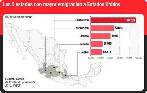 El Mexiquense Hoy Estado De México Entre Los 5 Estados Mexicanos Con Mayor Emigración A Eu