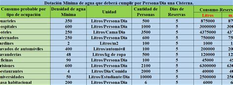 Cisterna De Agua Para Casas De Concreto Para Escuelas Hospitales