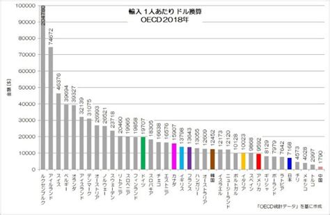 企業活動のグローバル化（前編）ー日本企業と海外事業の実態 Meviy ミスミ