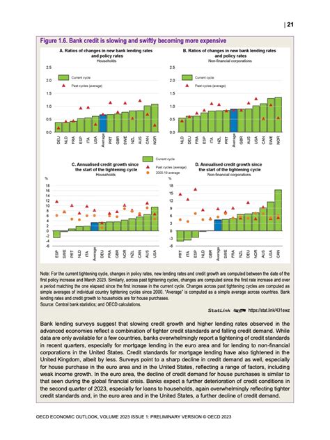 Oecd：2023年全球经济展望报告 6月 互联网数据资讯网 199it 中文互联网数据研究资讯中心 199it