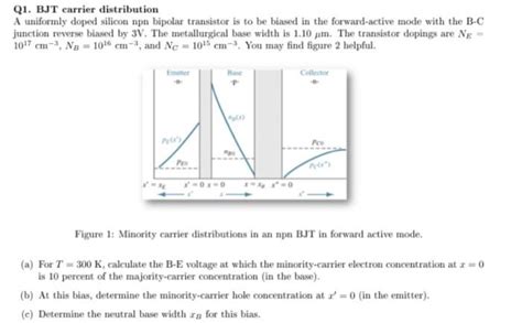 Solved Q1 BJT Carrier Distribution A Uniformly Doped Chegg