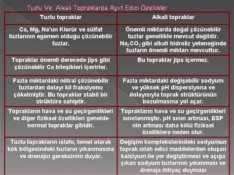 Tuzlu Ve Alkali Topraklarn Islah Tuzluluk Zellikle Kurak