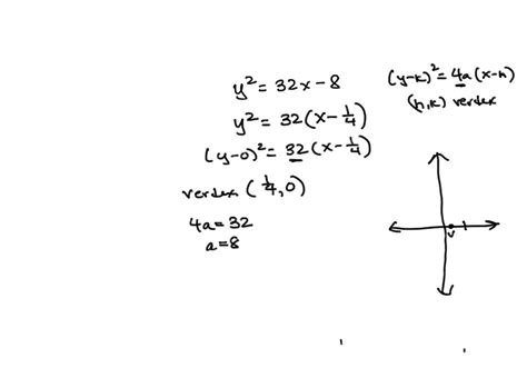 Solved An Equation Of A Parabola Is Given Y X A Find The