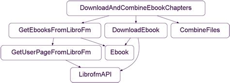 Design Your Codebase with Low Fan-out, High Fan-in Classes