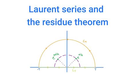 Complex Analysis 5 Laurent Series And The Residue Theorem YouTube